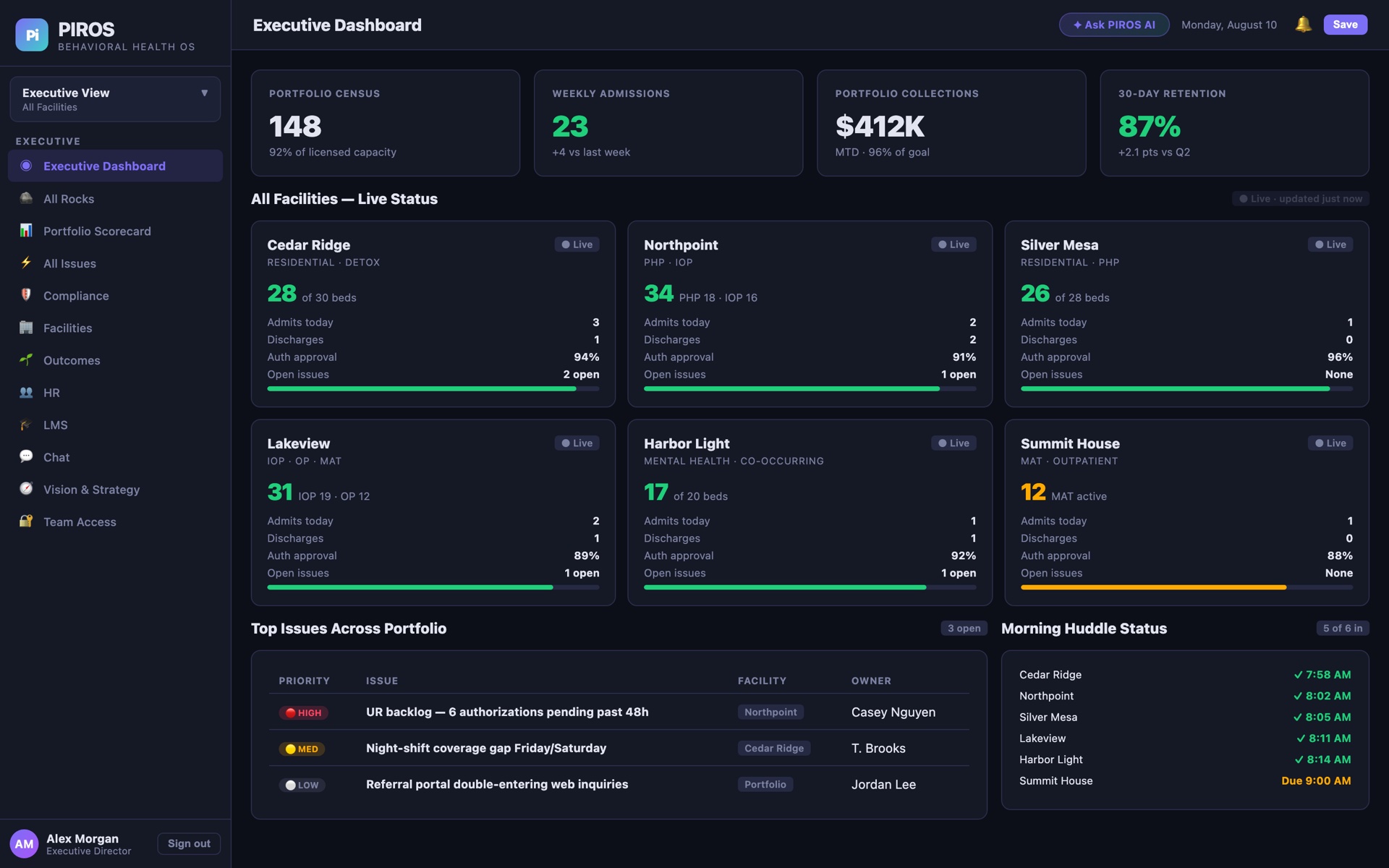 PIROS Executive Dashboard — live census and facilities
